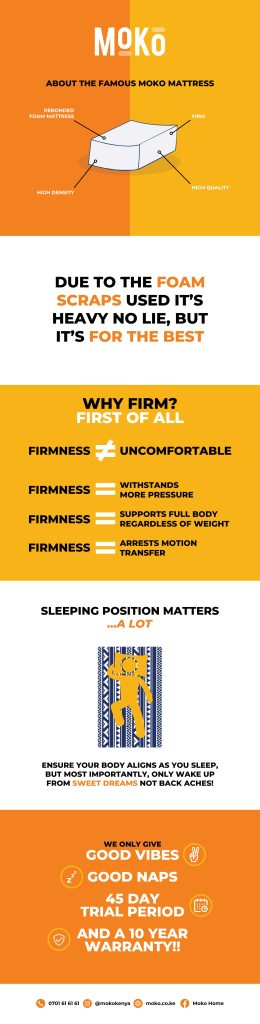 Moko Mattress infographics